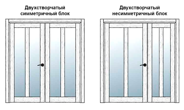 Разновидности двустворчатых межкомнатных дверей