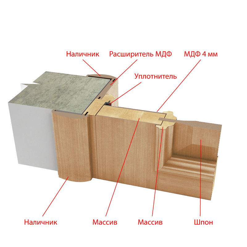 Дверной блок